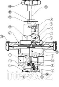 Редукционный клапан с высокоточной настройкой PRV 300SS